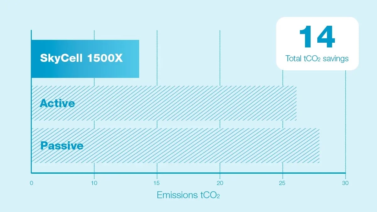 Carbon_emissions_graph_Nov_blog_v1 (1)