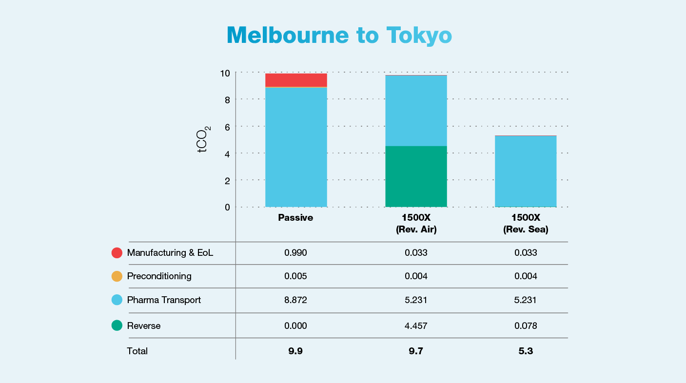 SC_MIT_CaseStudy_Graphs-03