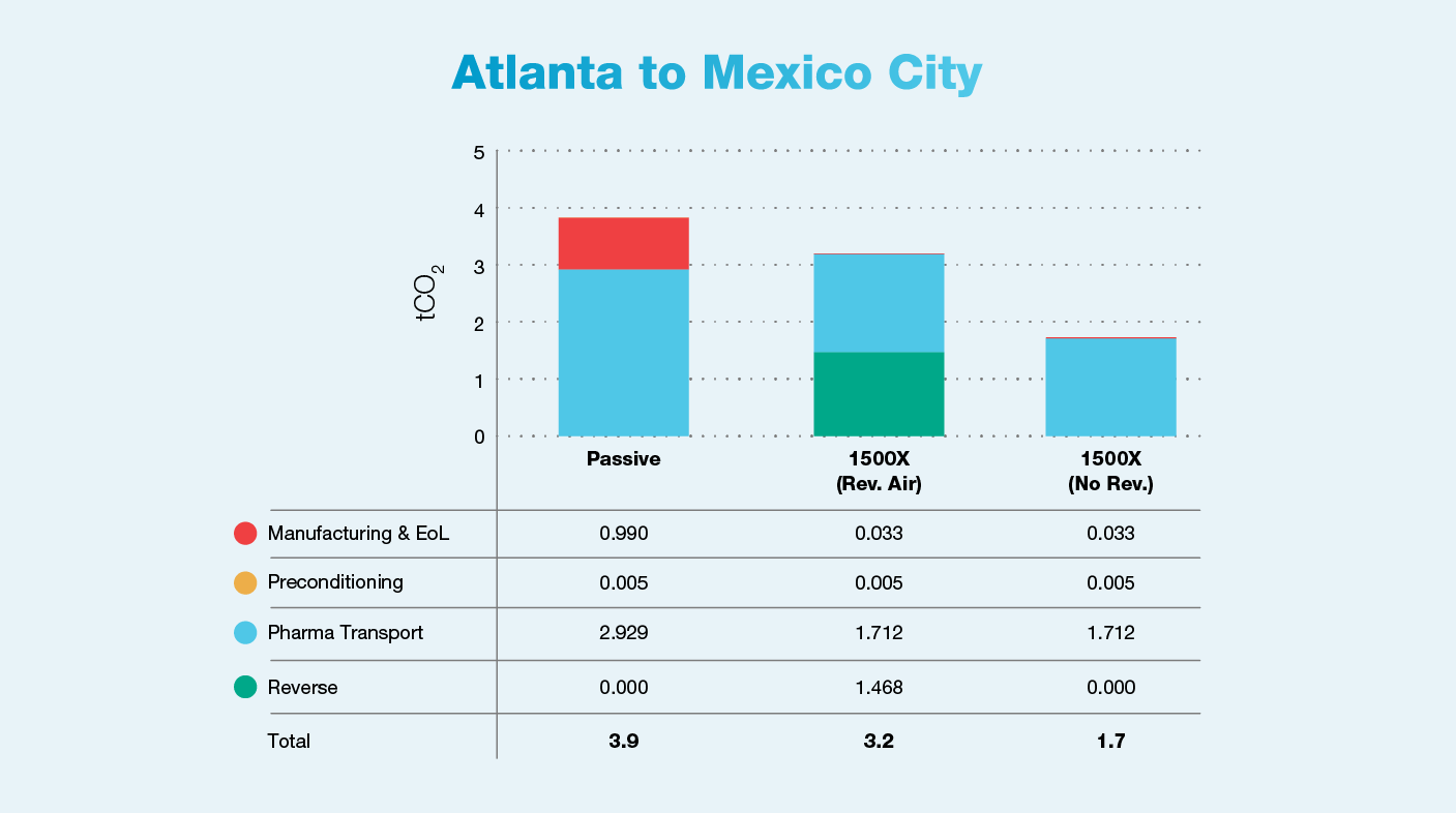 SC_MIT_CaseStudy_Graphs-04