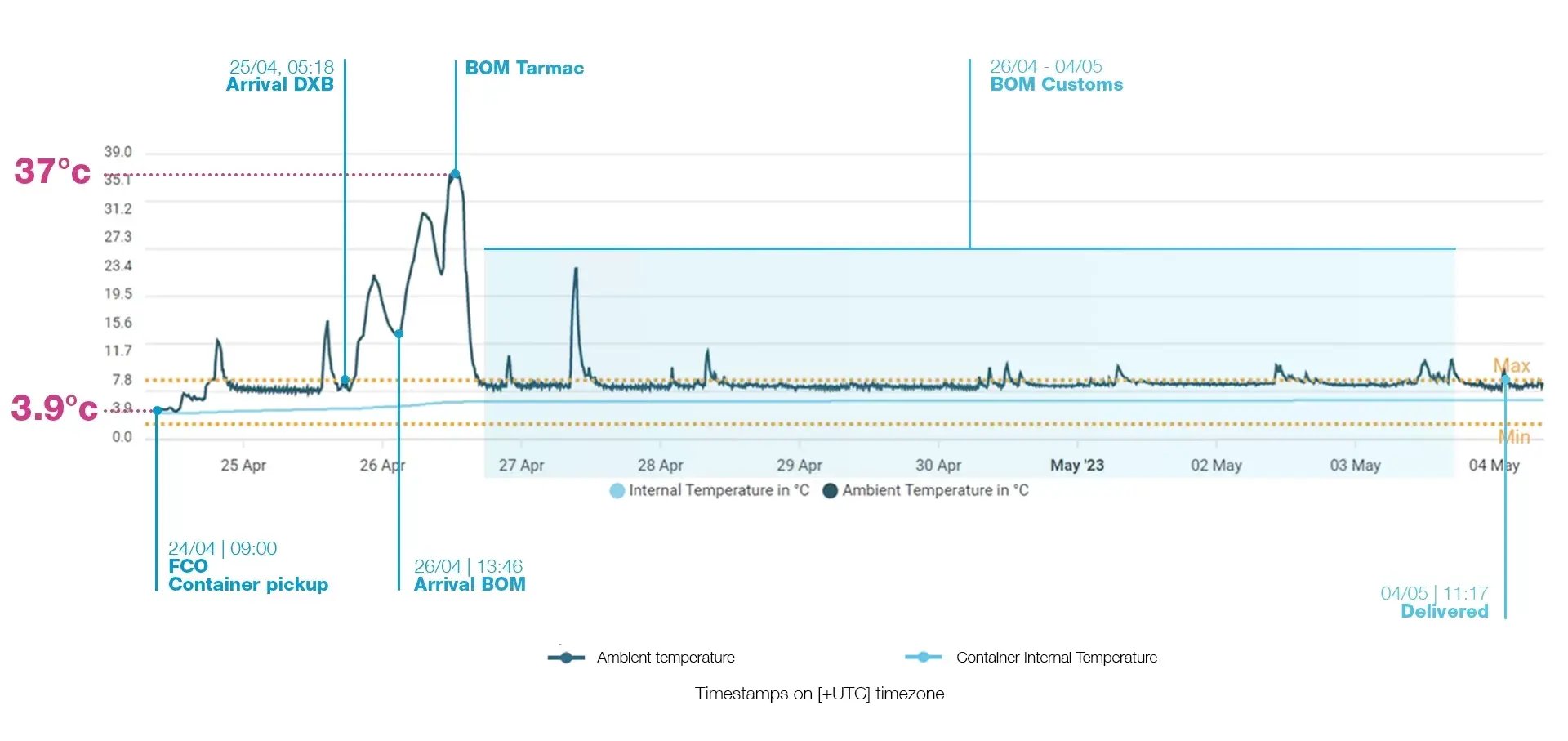 SOTM_Graph_June_v2-e1686669066847