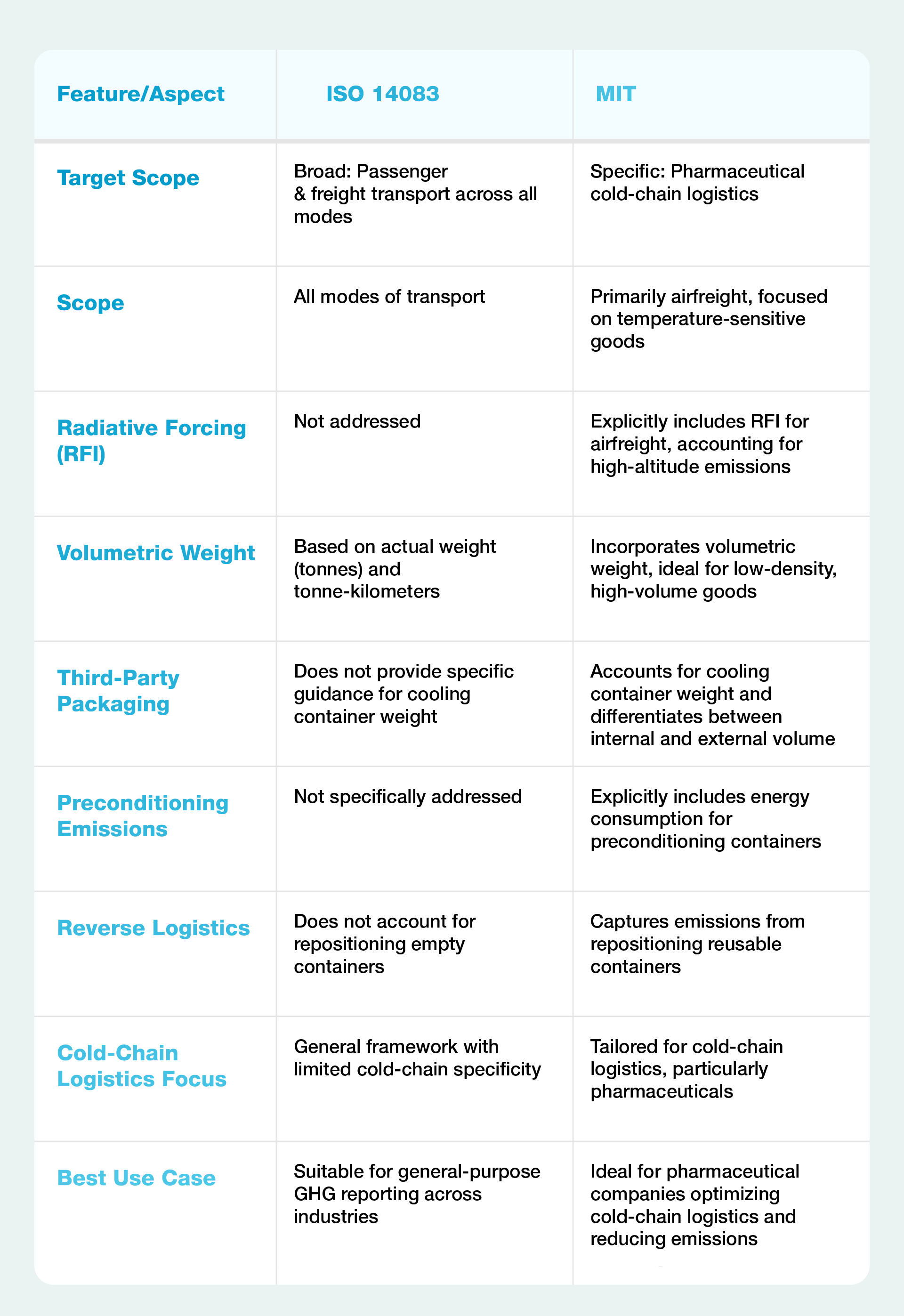 SkyMind_Blog_MITvsISO_Table