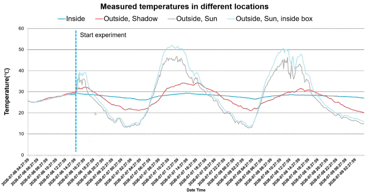basel-experiment-chart_1 (1)