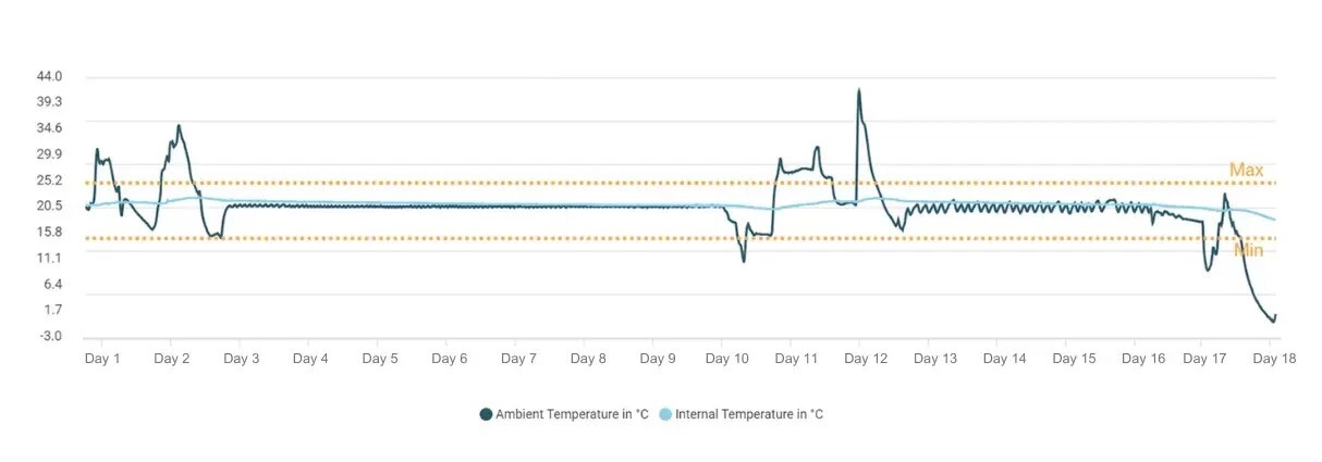 temp readout